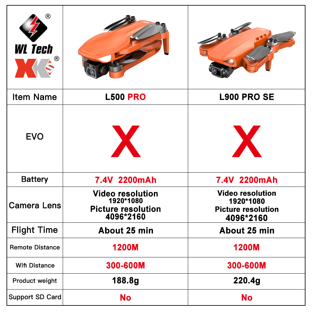 L500 PRO GPS Drone 4K Profesio – Drone Rc Fpv Manual recenzja i cena