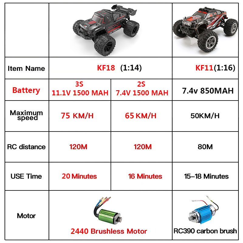 KF18 1:14 4WD RC Car Off-Road  – Drone Lidi Rc recenzja i cena