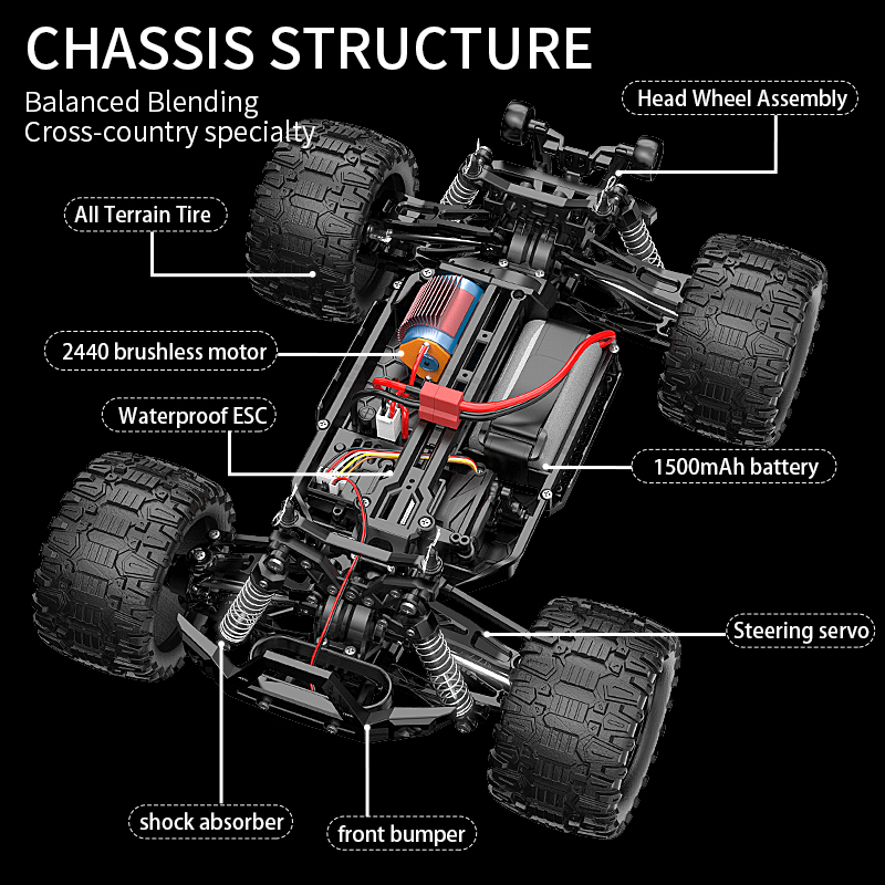 KF18 1:14 4WD RC Car Off-Road  – Drone Lidi Rc recenzja i cena