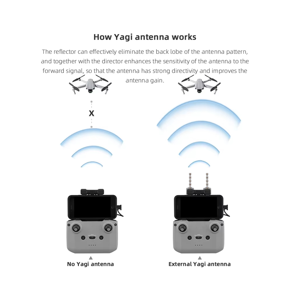Antena BRDRC 5,8 GHz Yagi dla  – Drone Dji Rc Mini recenzja i cena